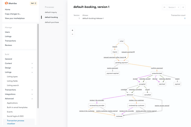 Transaction process view in Console